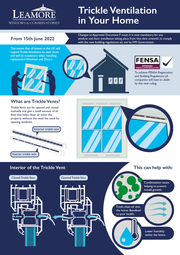 Trickle Vents UK requirement Building Regulations infographic